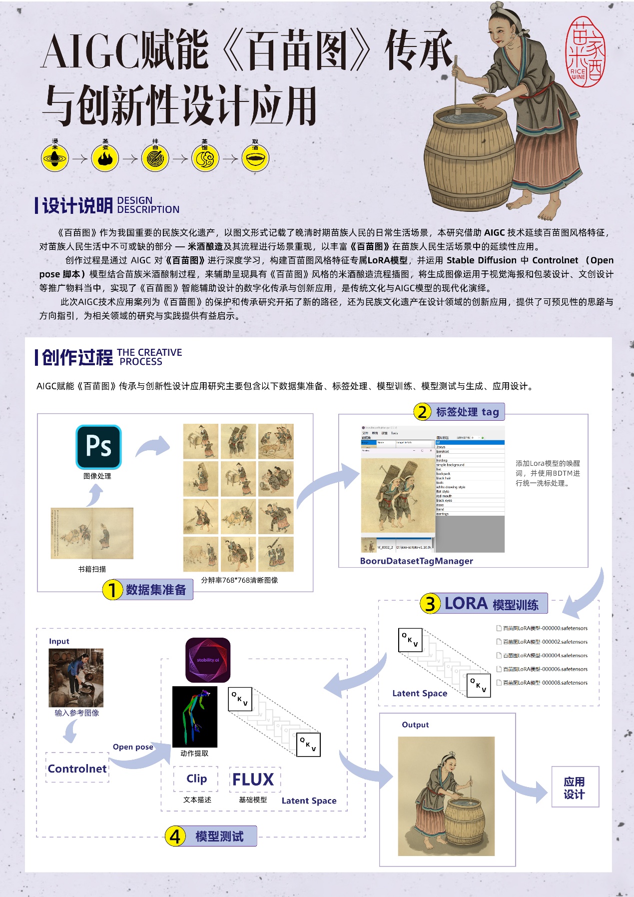《百苗图》传承与创新性应用设计