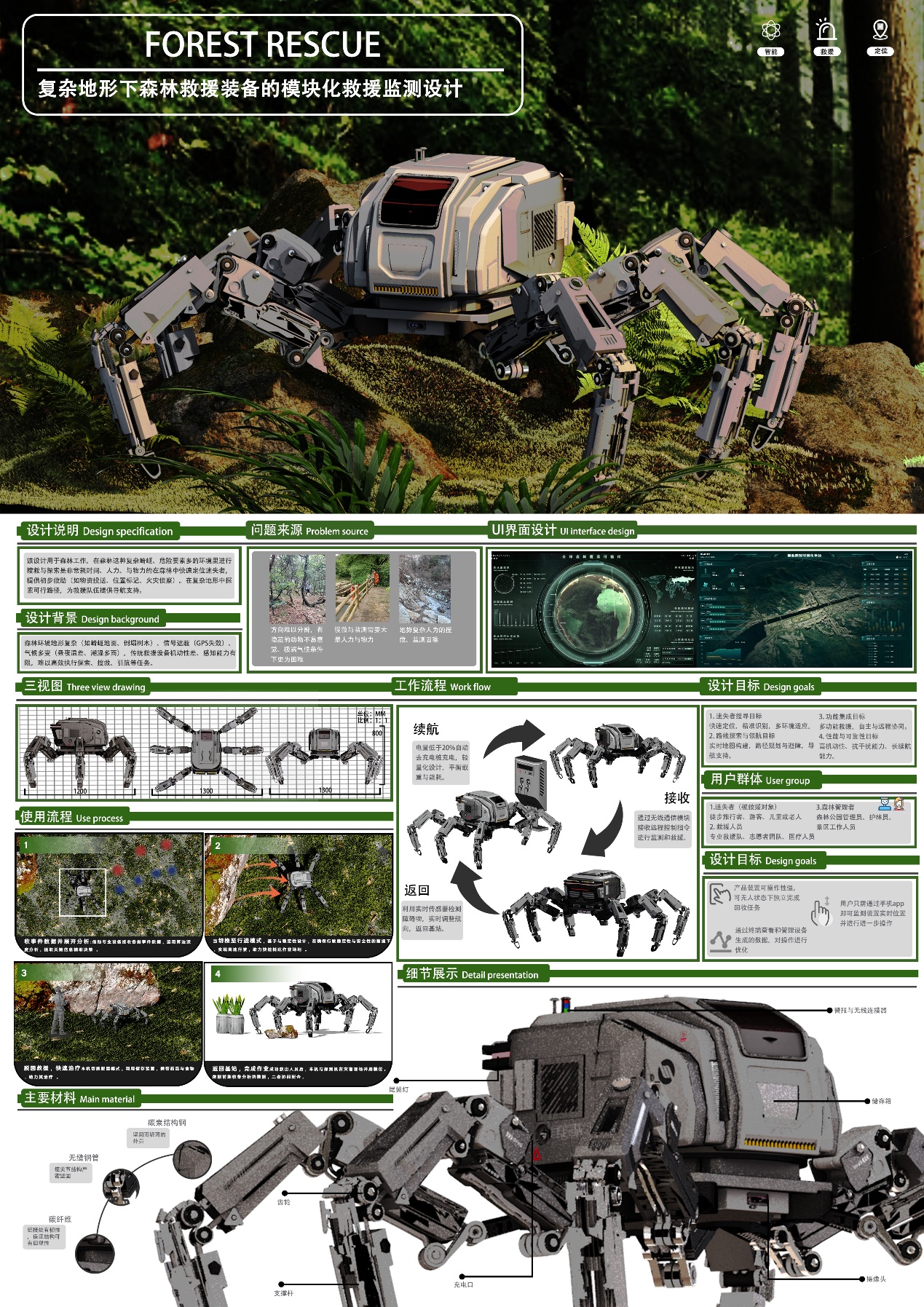 复杂地形下森林救援装备的模块化救援监测设计
