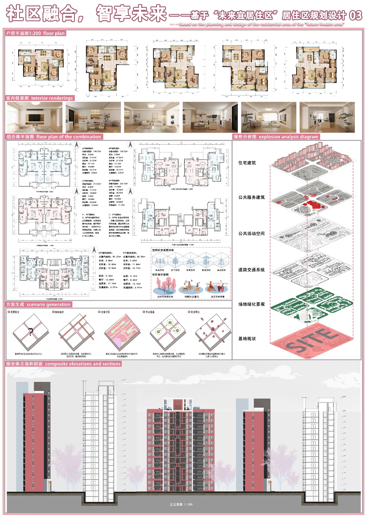 社区融合，智享未来——基于 “未来宜居住区”居住区规划设计