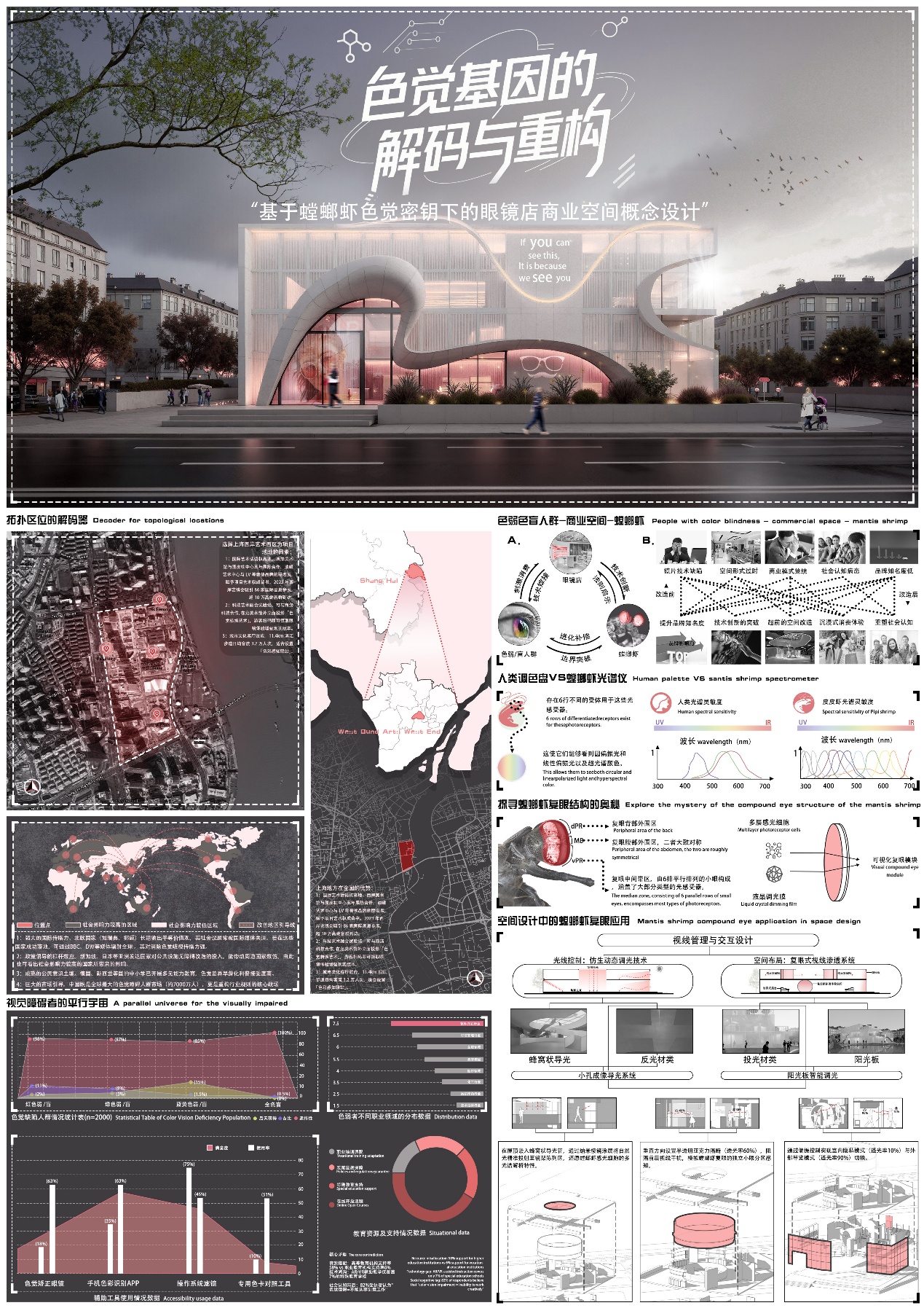 色觉基因的解码与重构-基于螳螂虾色觉密钥下的眼镜店商业空间概念设计
