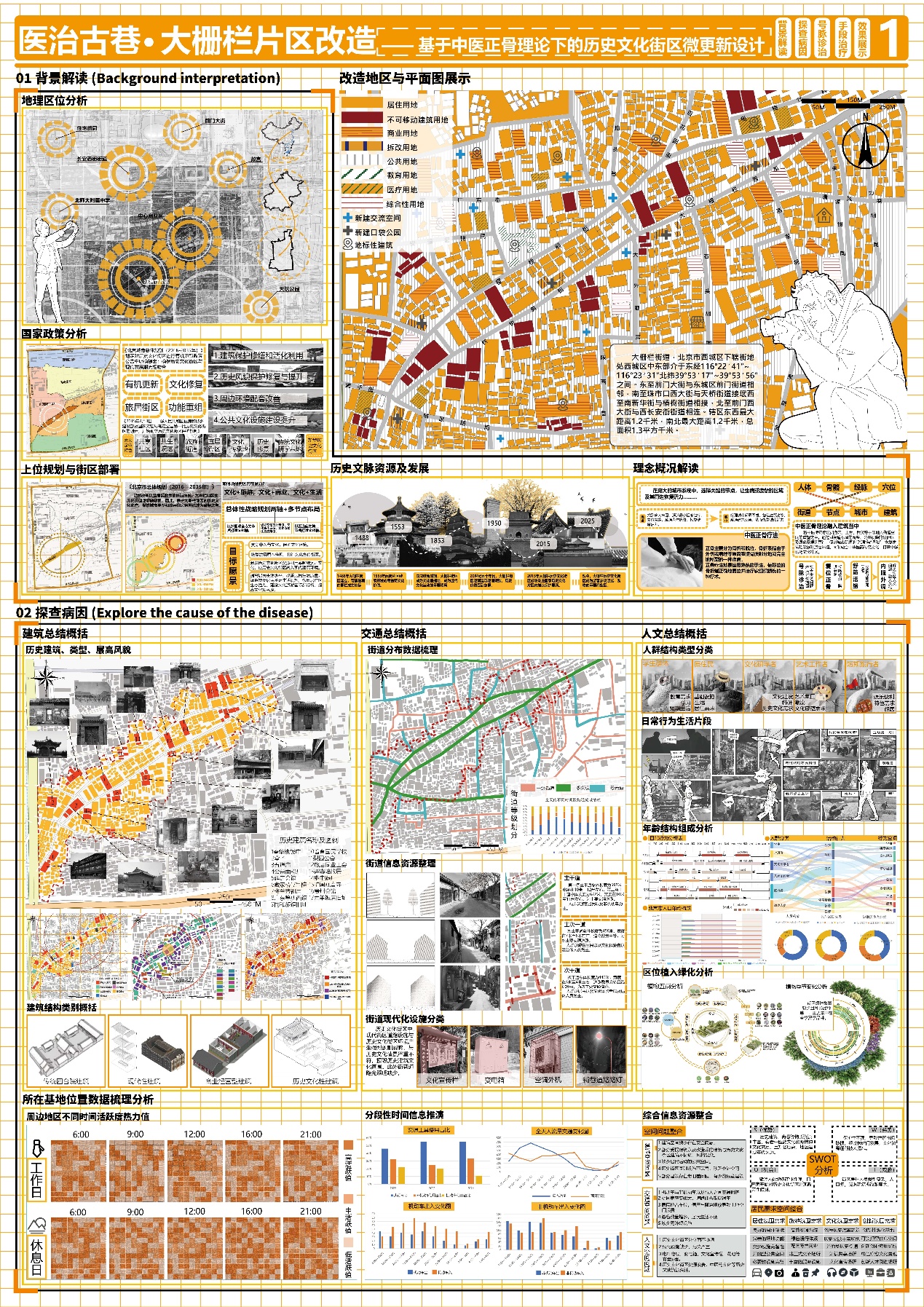 医治古巷.大栅栏片区改造—基于中医正骨理念下的历史文化街区微更新设计