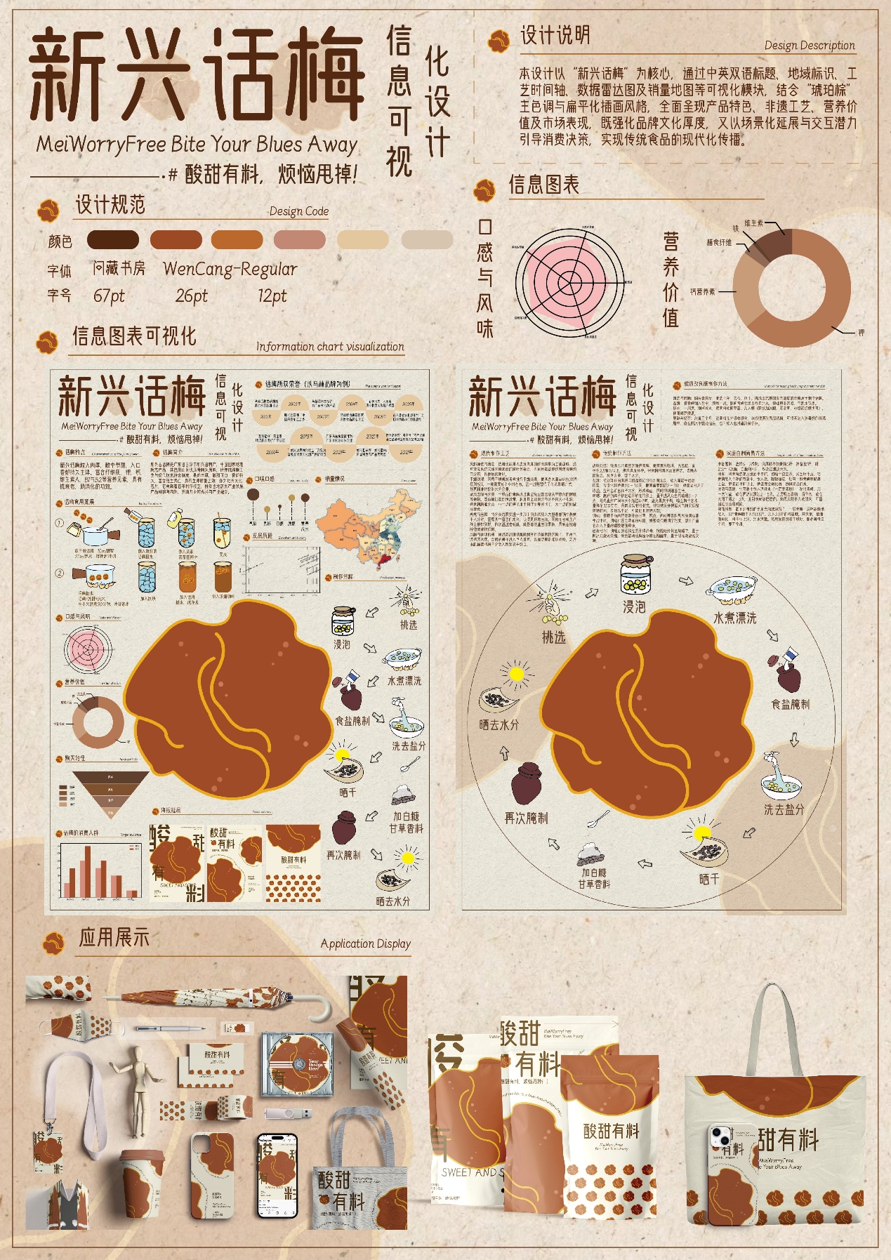 新兴话梅信息可视化