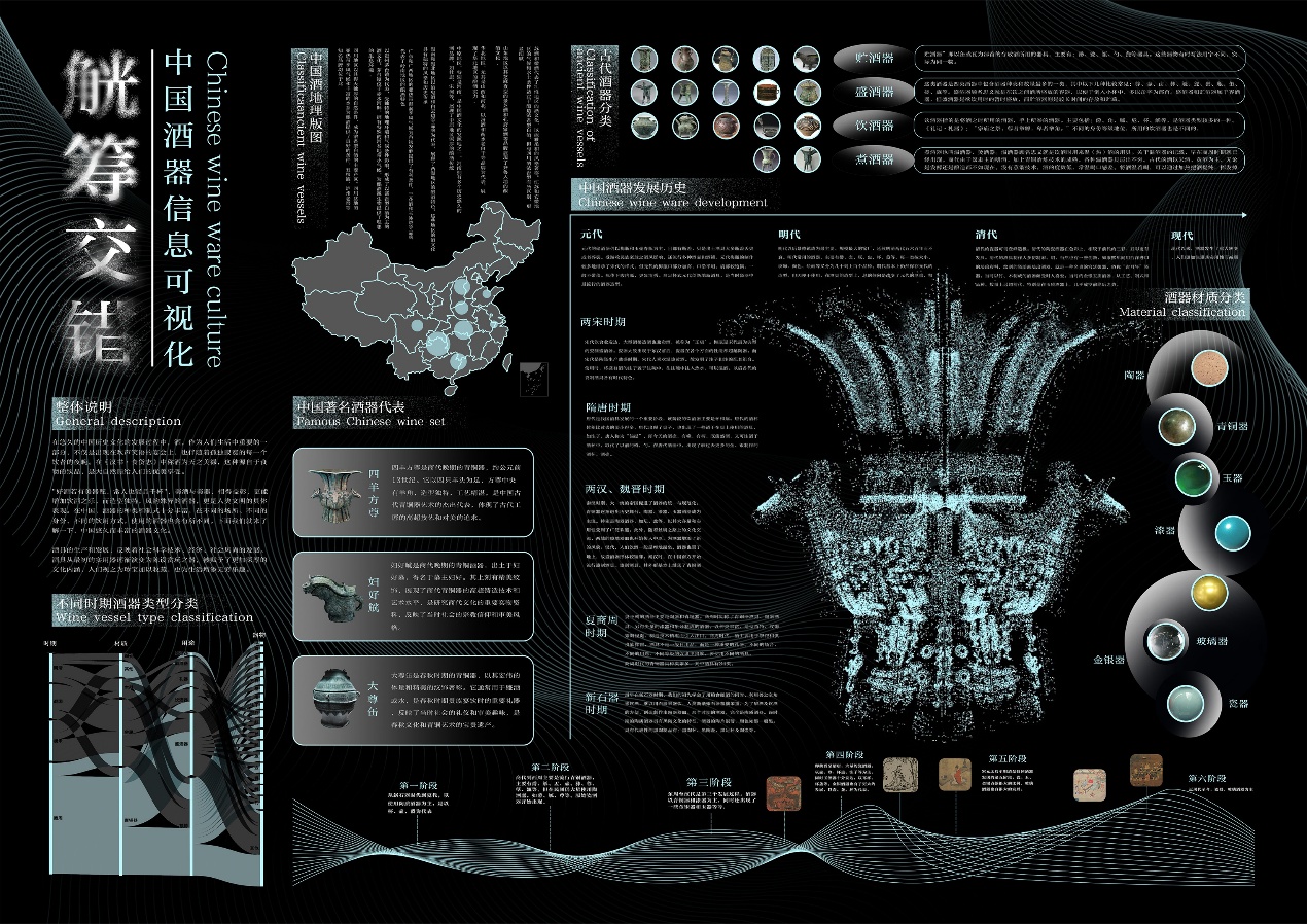 中国酒器信息可视化设计
