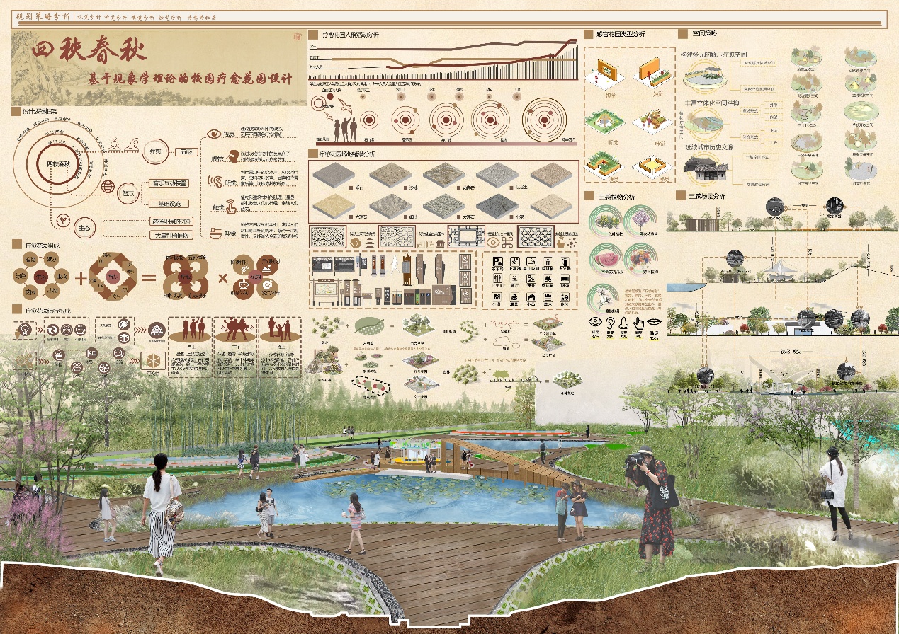 四秩春秋：基于现象学理论校园景观设计